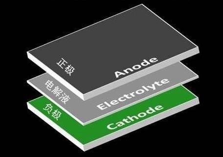 三星深陷爆炸門的背后 你手機(jī)里的電池安全嗎？_pic2