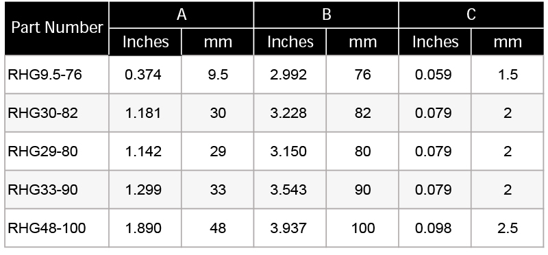 1516430543539550.jpg rhi plastic caps and copper busbar