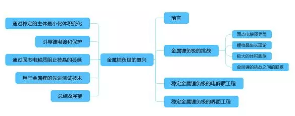 專業(yè)生產(chǎn)PVC護(hù)套、銅排、鋁排、新能源電池銅/鋁軟連接-人禾電子