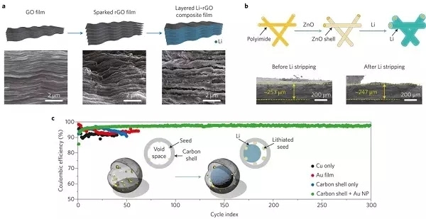專業(yè)生產(chǎn)PVC護(hù)套、銅排、鋁排、新能源電池銅/鋁軟連接-人禾電子